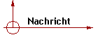 Nachricht